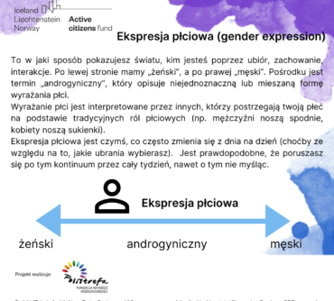 ekspresjapłciowa_infografika