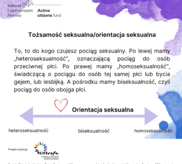 orientacjaseksualna_infografika