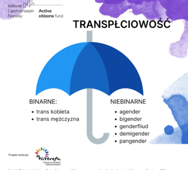 transpłciowość_infografika